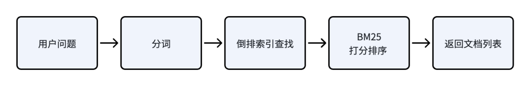 向量检索、知识图谱与 LLM Wiki:RAG 被嘲笑了三年,但企业还是离不开它