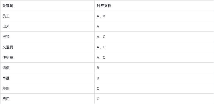 向量检索、知识图谱与 LLM Wiki:RAG 被嘲笑了三年,但企业还是离不开它