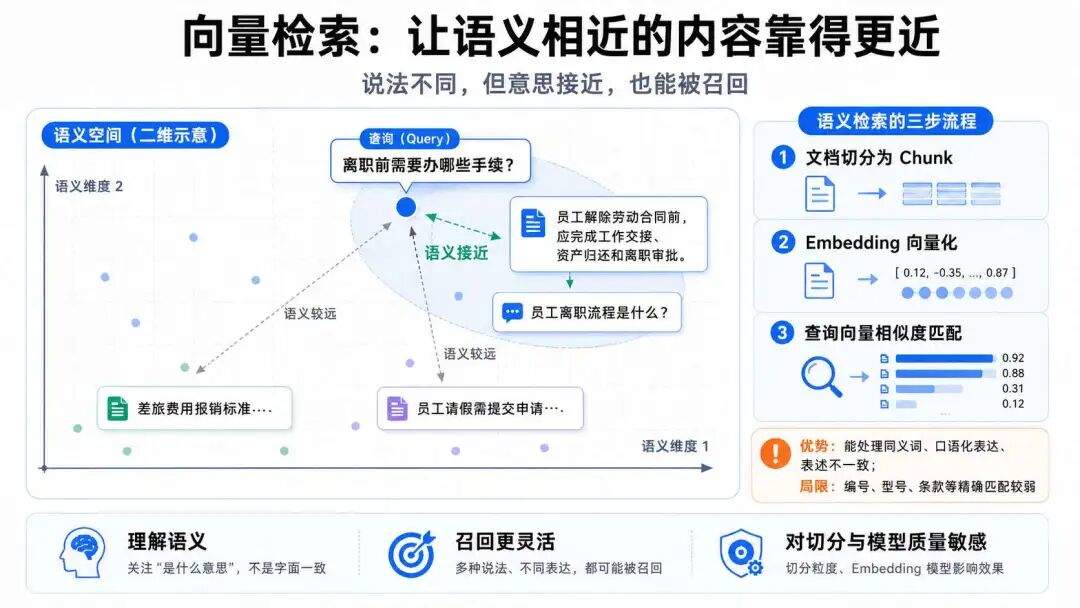 向量检索、知识图谱与 LLM Wiki:RAG 被嘲笑了三年,但企业还是离不开它
