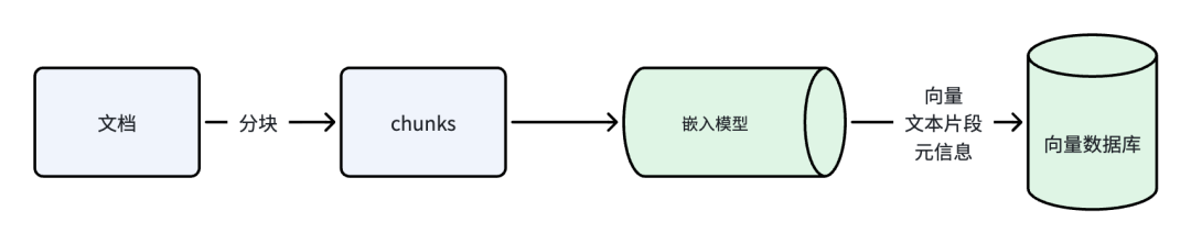 向量检索、知识图谱与 LLM Wiki:RAG 被嘲笑了三年,但企业还是离不开它