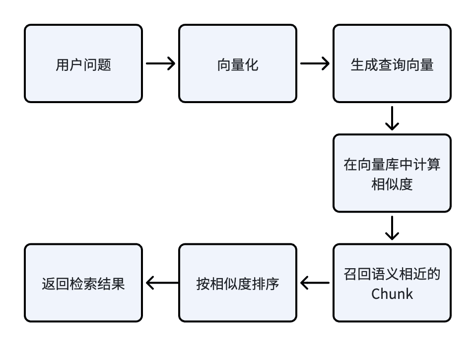 向量检索、知识图谱与 LLM Wiki:RAG 被嘲笑了三年,但企业还是离不开它