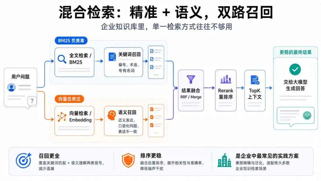 向量检索、知识图谱与 LLM Wiki:RAG 被嘲笑了三年,但企业还是离不开它