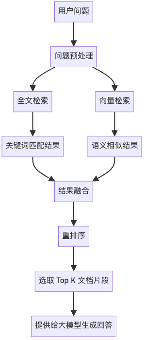 向量检索、知识图谱与 LLM Wiki:RAG 被嘲笑了三年,但企业还是离不开它