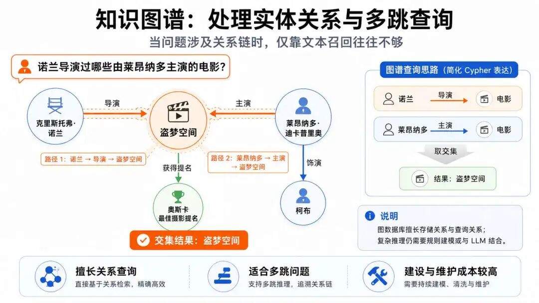 向量检索、知识图谱与 LLM Wiki:RAG 被嘲笑了三年,但企业还是离不开它