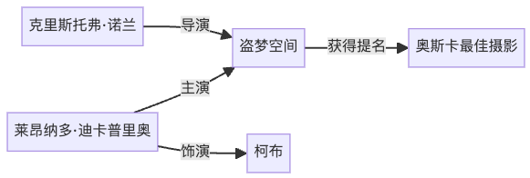 向量检索、知识图谱与 LLM Wiki:RAG 被嘲笑了三年,但企业还是离不开它