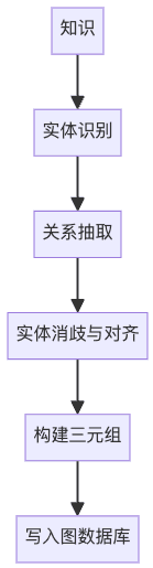 向量检索、知识图谱与 LLM Wiki:RAG 被嘲笑了三年,但企业还是离不开它