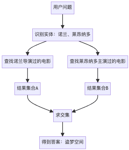 向量检索、知识图谱与 LLM Wiki:RAG 被嘲笑了三年,但企业还是离不开它