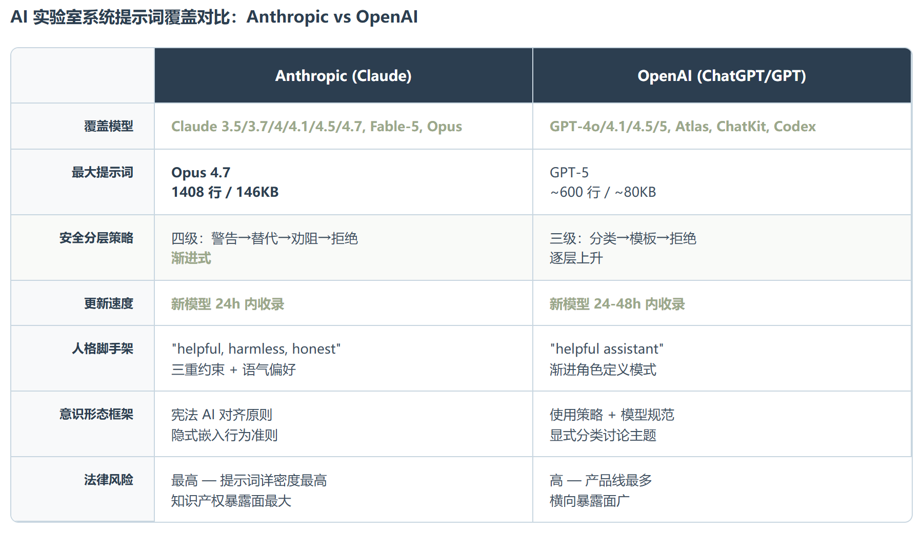 CL4R1T4S:AI 透明军火库,Pliny 在扒开每一家 AI 公司的底裤