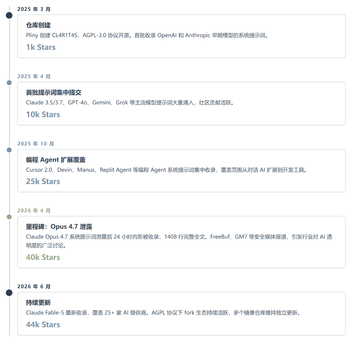 CL4R1T4S:AI 透明军火库,Pliny 在扒开每一家 AI 公司的底裤