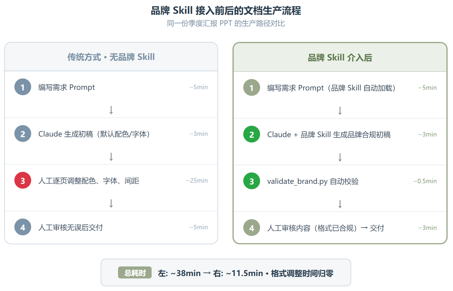 applying-brand-guidelines:Anthropic 教你用 Skill 锁死品牌视觉一致性