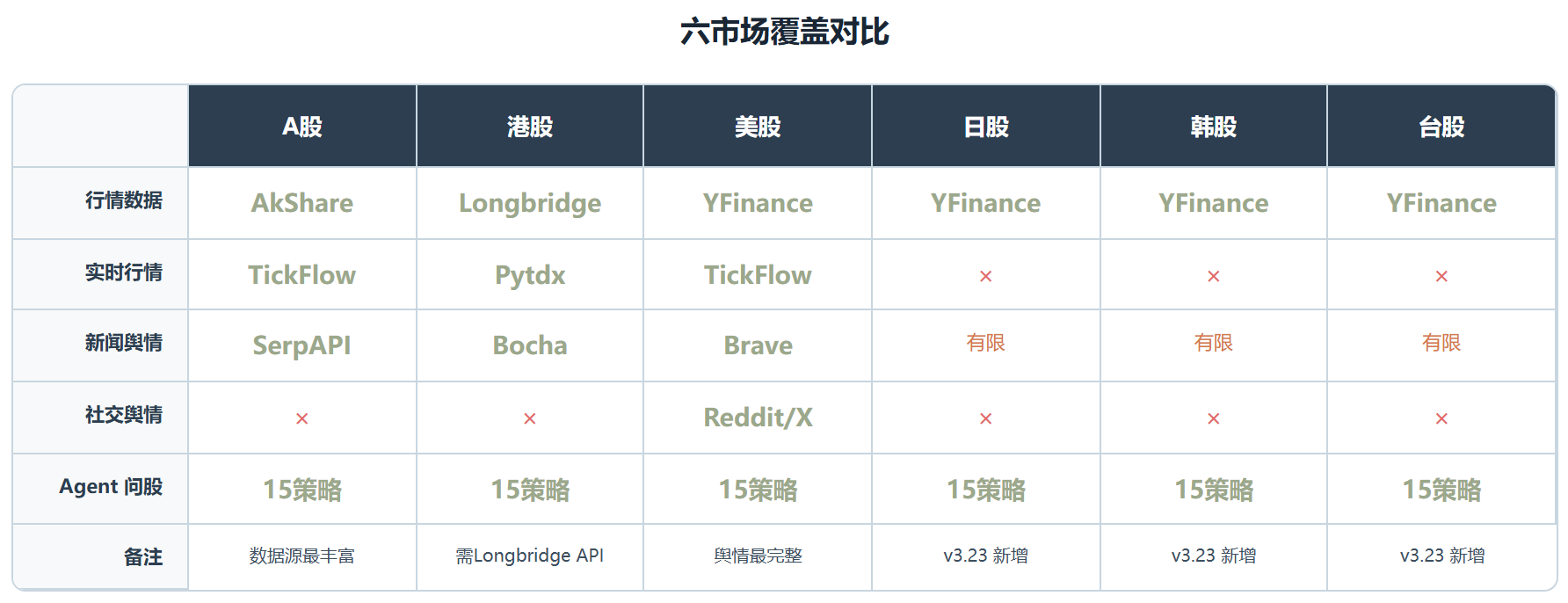 daily_stock_analysis :散户的 AI 投研平替还是又一个噱头