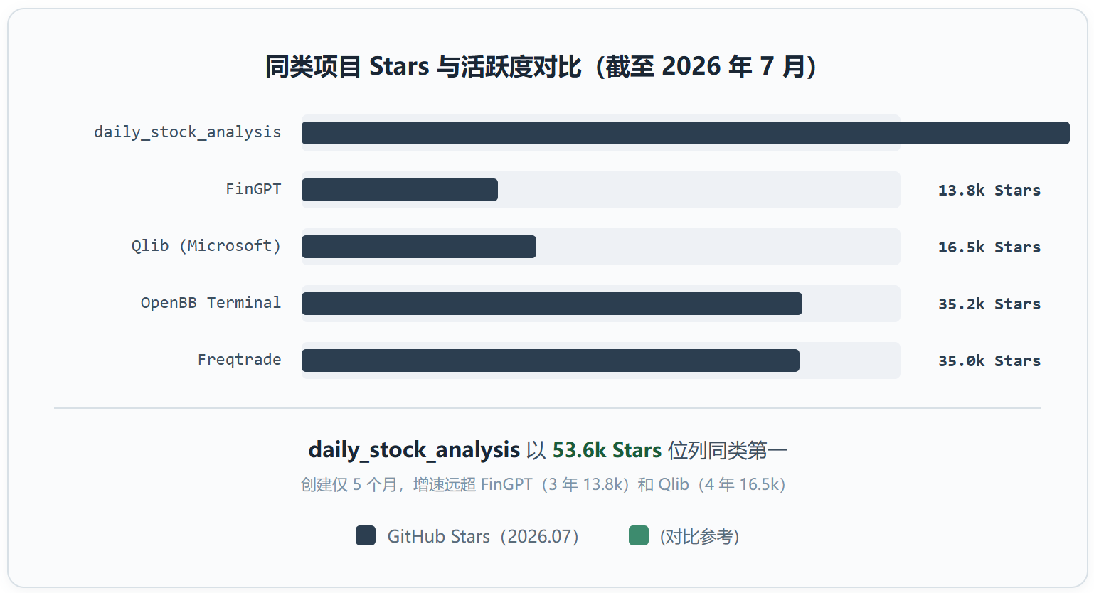 daily_stock_analysis :散户的 AI 投研平替还是又一个噱头