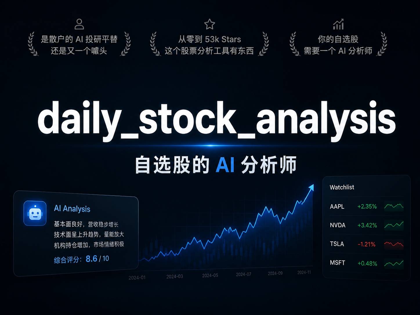 daily_stock_analysis ：散户的 AI 投研平替还是又一个噱头