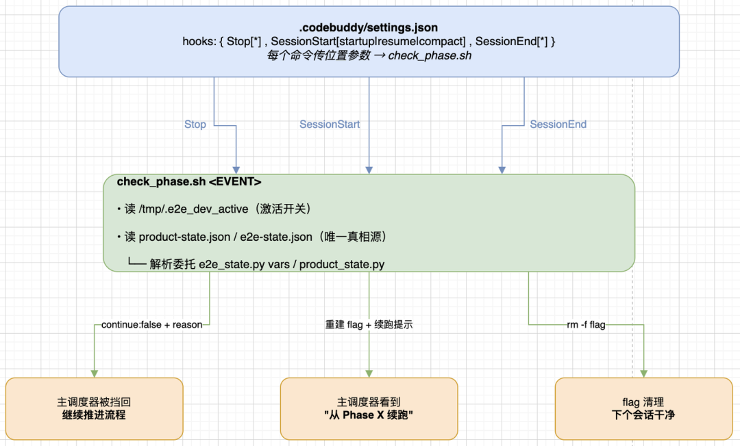 从AI Coding到Harness Engineering的端到端工程开发实践
