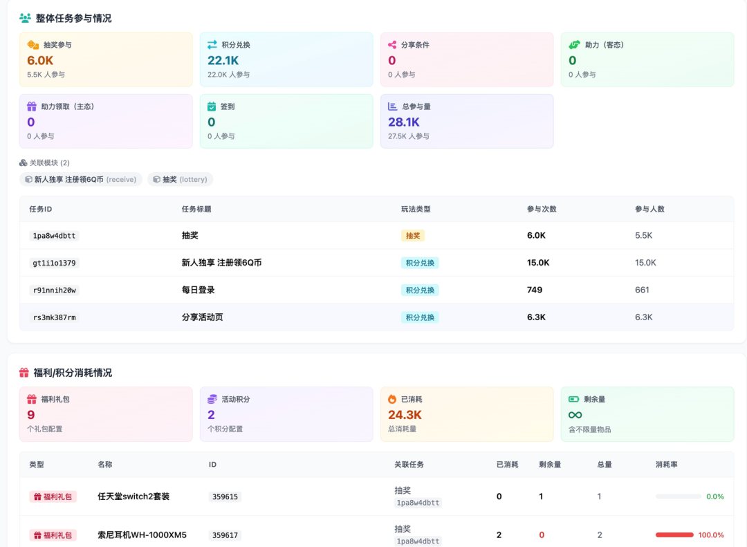 从AI Coding到Harness Engineering的端到端工程开发实践