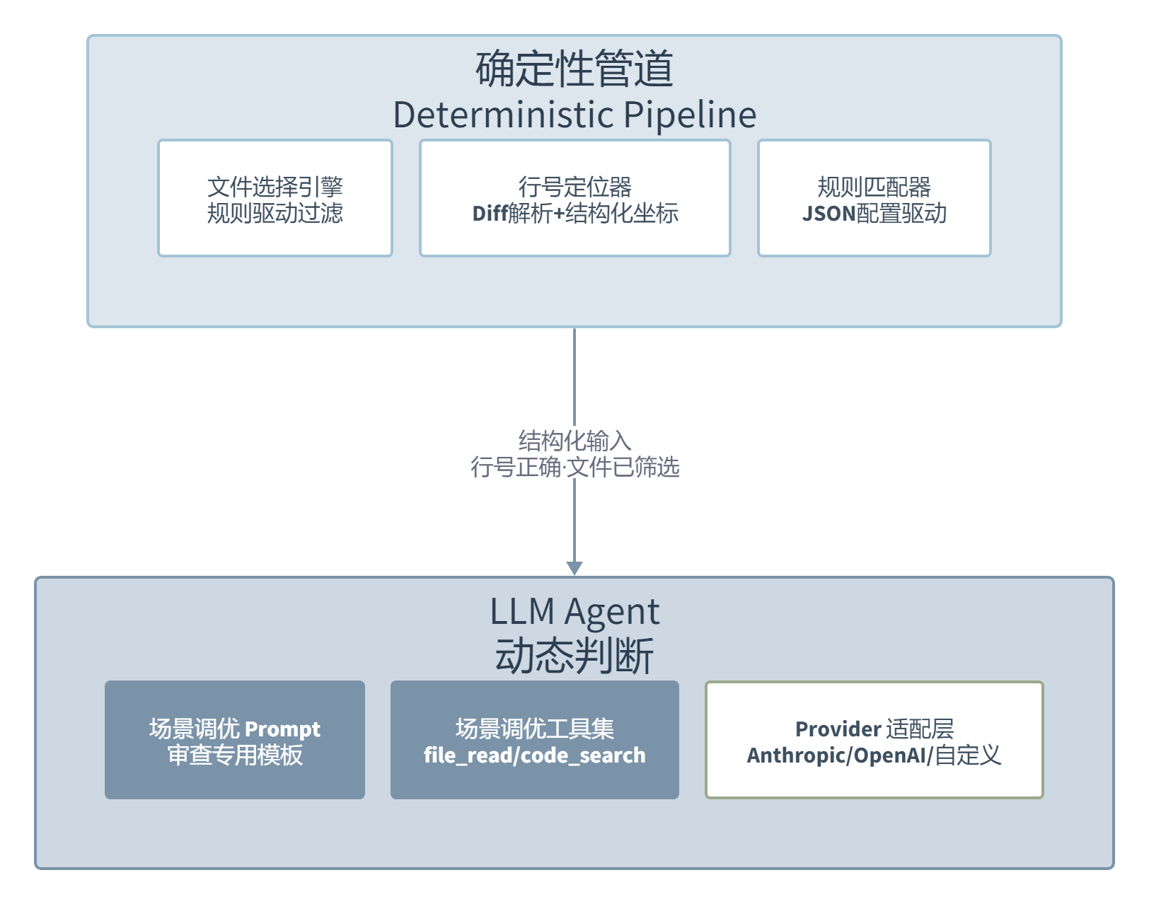 Open Code Review:26年上半年最值得关注的开发者开源工具