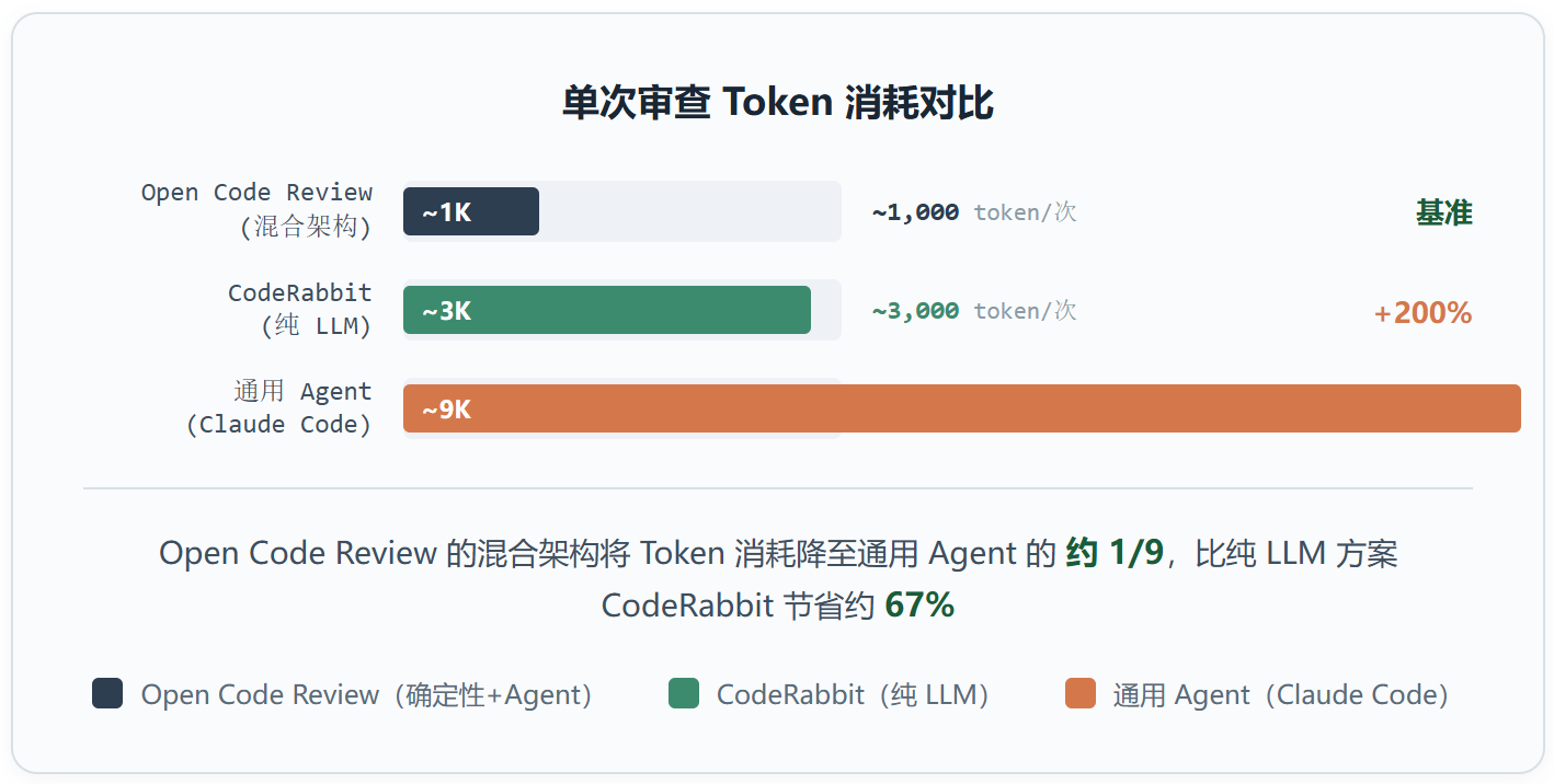 Open Code Review:26年上半年最值得关注的开发者开源工具