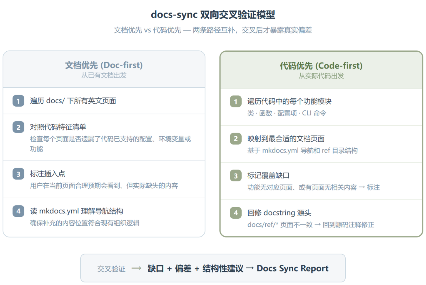 microsoft-docs:让 AI Agent 自己读懂微软技术文档的 Skill