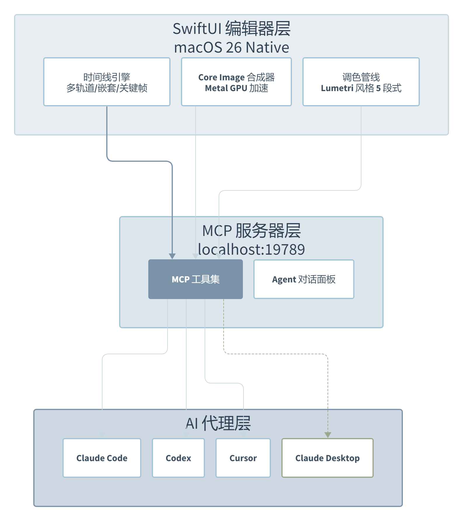 Palmier Pro:不是给视频编辑器加 AI,是给 AI 做一个视频编辑器