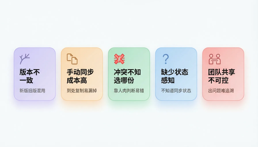 一份可信来源，终结 Skill 管理混乱：Skill 治理最佳实践