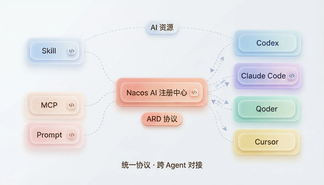 一份可信来源，终结 Skill 管理混乱：Skill 治理最佳实践
