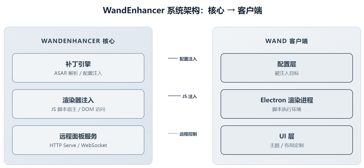 Wand-Enhancer:这个项目的 Fork 数是 Star 数的三倍,而且这不是 Bug