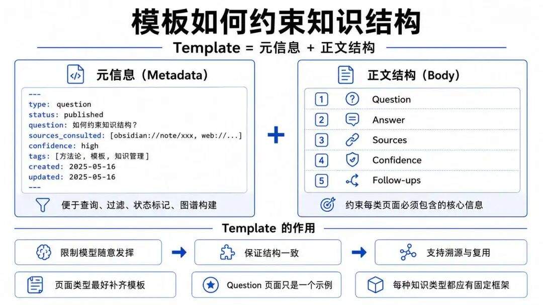 10万+之后，我用 WorkBuddy + Obsidian + Claude 重新搭了一遍个人知识库