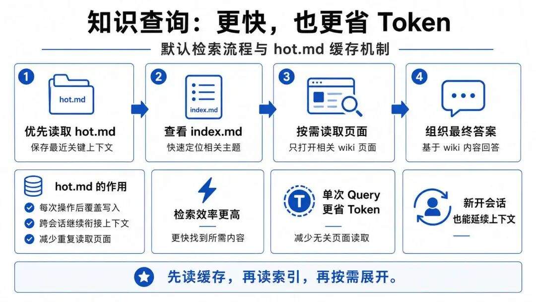 10万+之后，我用 WorkBuddy + Obsidian + Claude 重新搭了一遍个人知识库