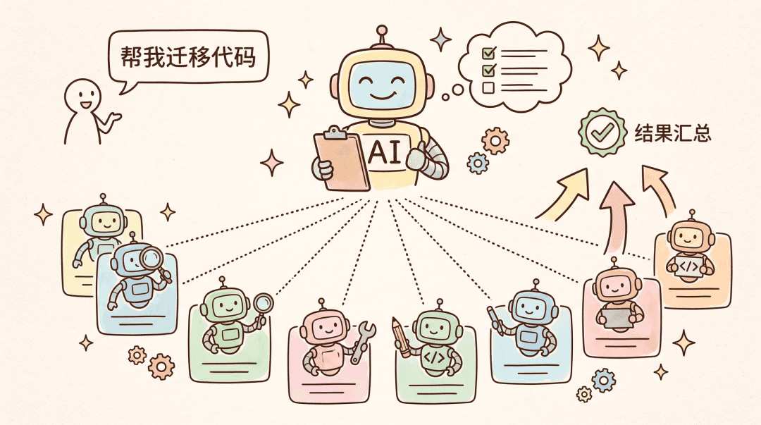 面试官坏笑:“怎么用 Claude Code 最烧 token?” 我皱眉:“动态工作流?” 她鼓掌:“晚上吃饭细聊”