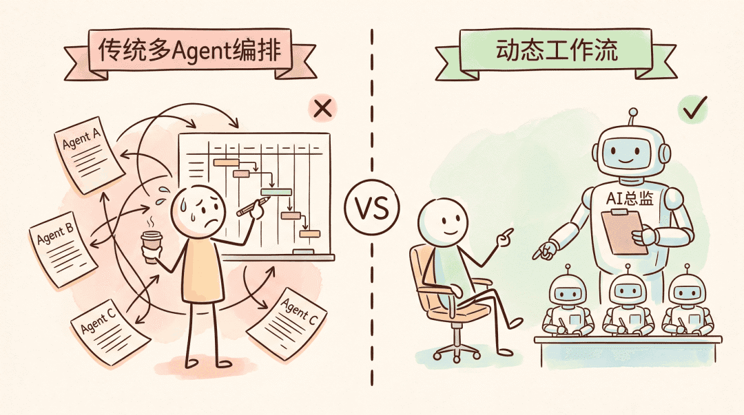 面试官坏笑:“怎么用 Claude Code 最烧 token?” 我皱眉:“动态工作流?” 她鼓掌:“晚上吃饭细聊”