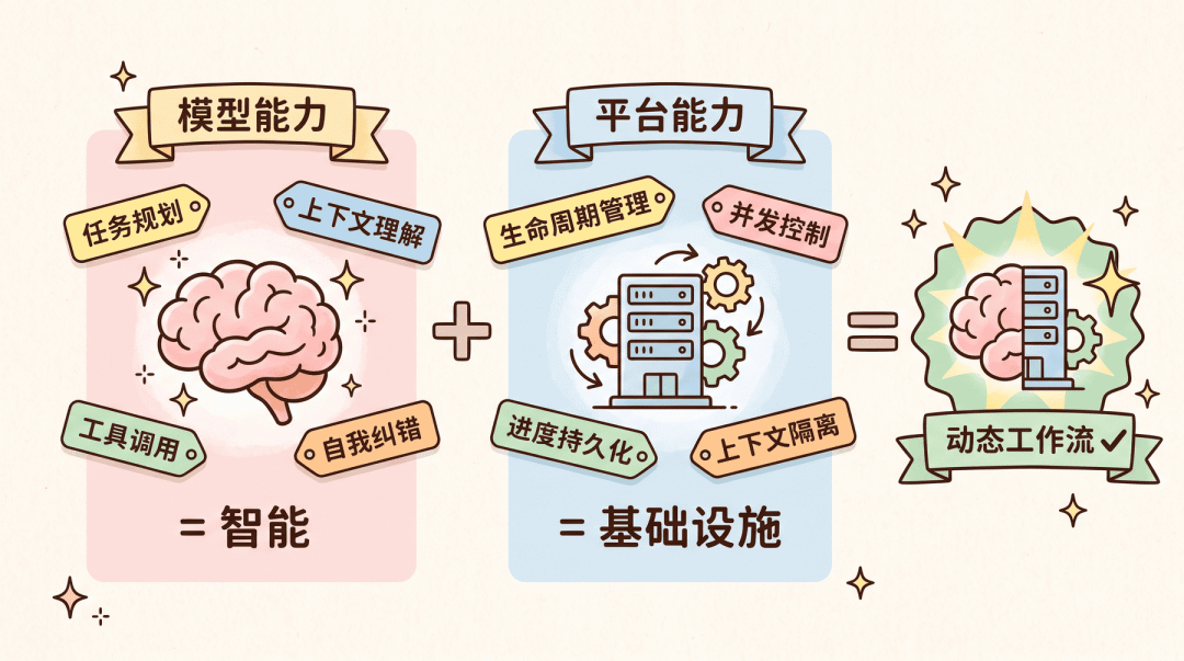 面试官坏笑:“怎么用 Claude Code 最烧 token?” 我皱眉:“动态工作流?” 她鼓掌:“晚上吃饭细聊”