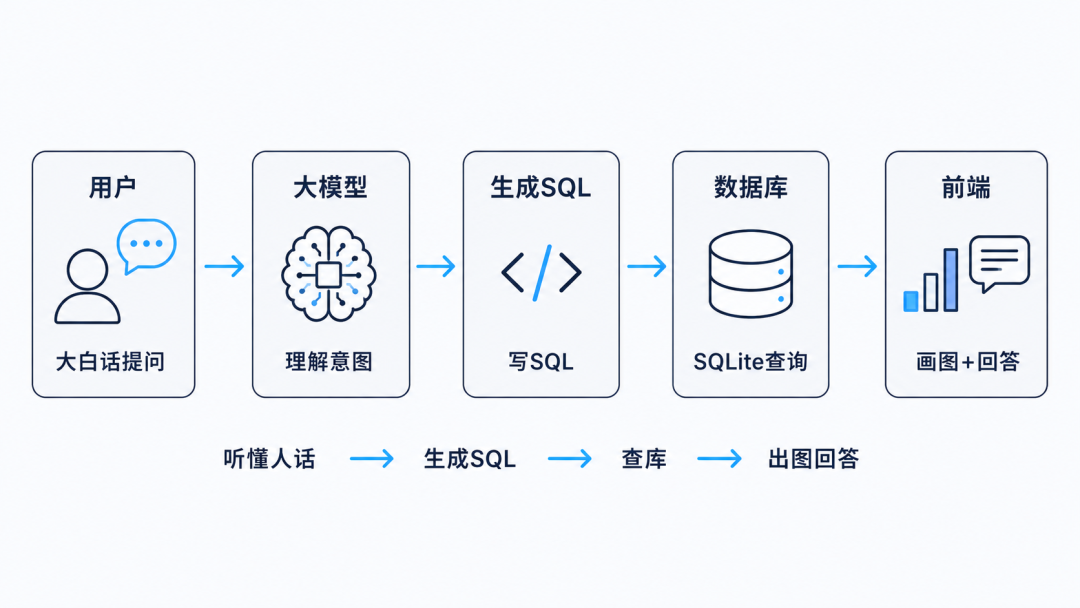 AI编程最不该省的一步:90%的人直接让AI写代码,然后翻车