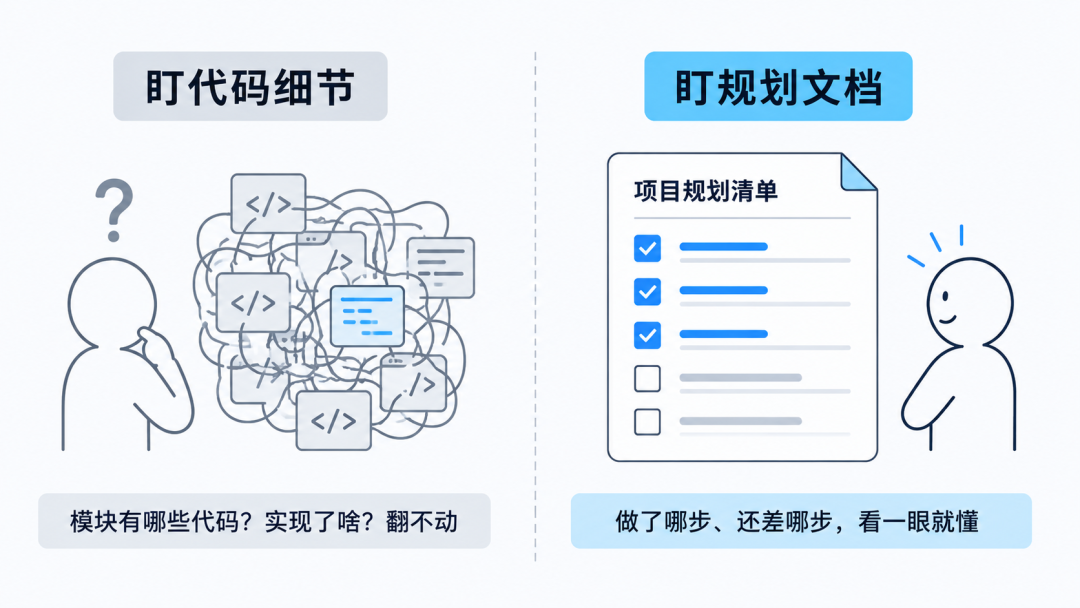 AI编程最不该省的一步:90%的人直接让AI写代码,然后翻车