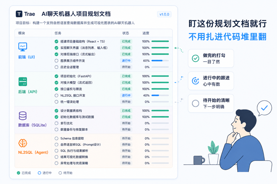 AI编程最不该省的一步:90%的人直接让AI写代码,然后翻车