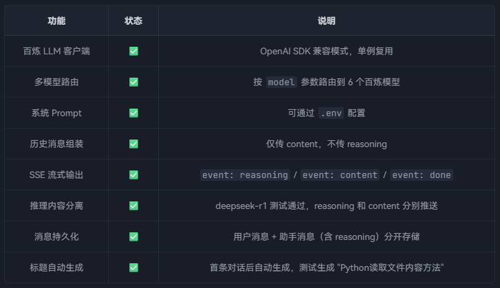 让AI接大模型API总在瞎改?先跑个最小测试,它就一次跑通了