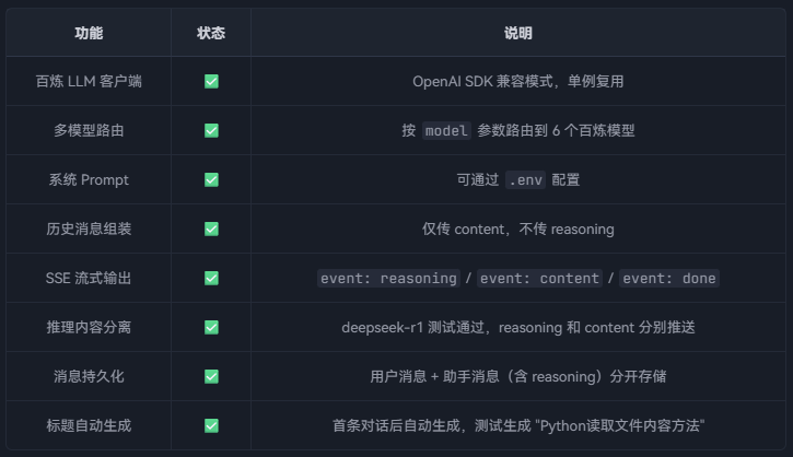 零代码造一个"ChatGPT":从规划到跑通,我踩的坑都帮你避了
