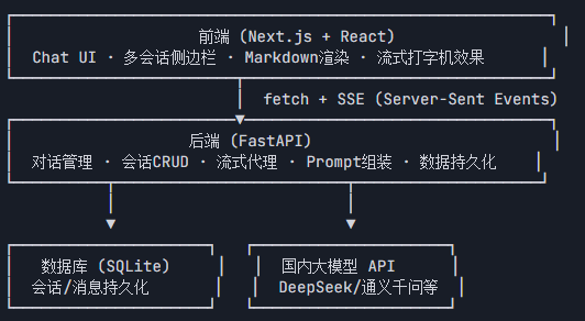 2026年了还在逐行敲代码?一文看懂Vibe Coding