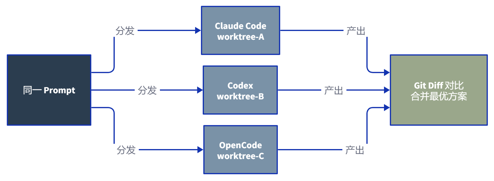 Orca:给多 Agent 时代的开发者重新造一个 IDE