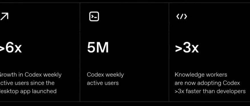 Codex、ChatGPT为什么突然和 ChatGPT 合体了？OpenAI 核心负责人把原因讲透了
