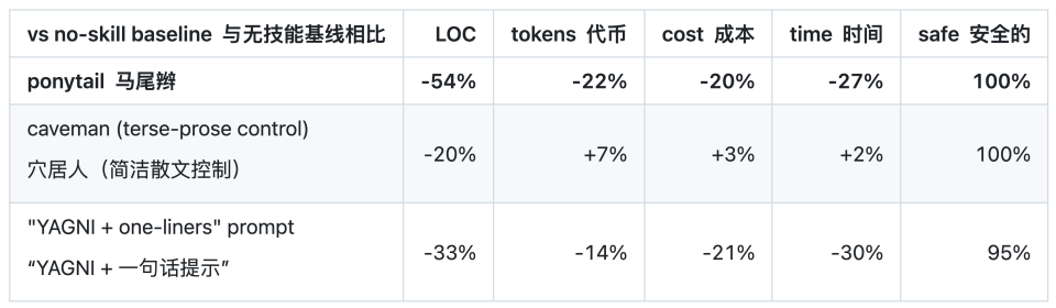 上下文太长,不只是贵,还会让判断变差