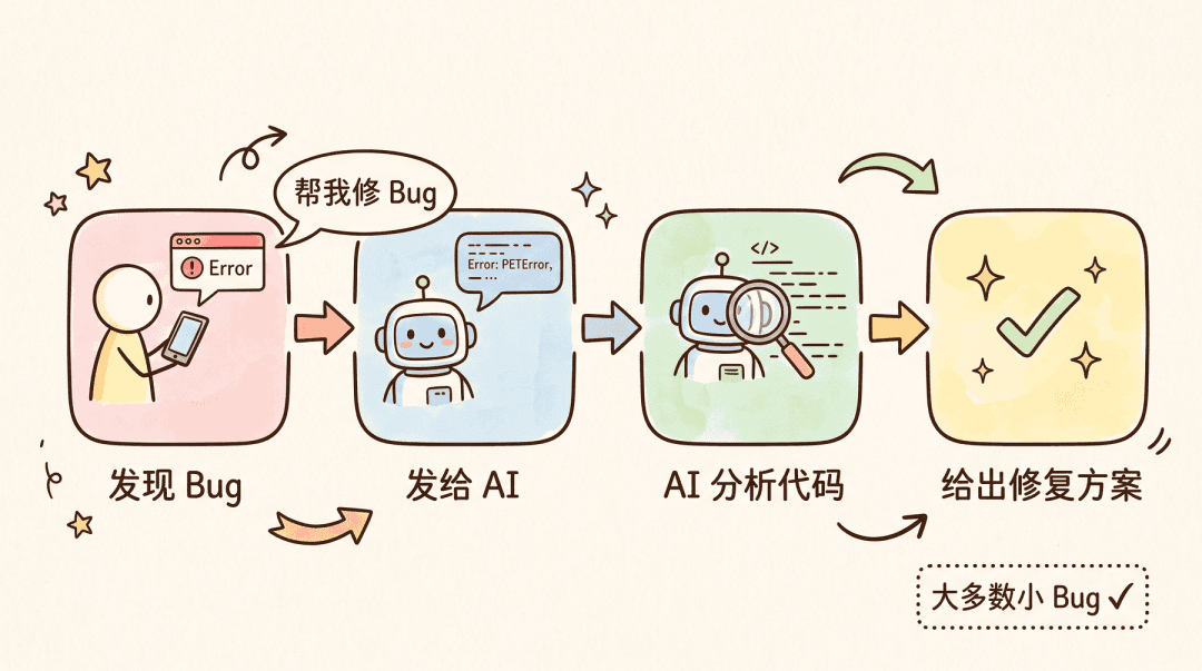 我怒骂：“AI 都解决不了这狗 Bug！” Leader 嘲笑：“用 Cursor 的 Debug 模式，你早就下班了。。”