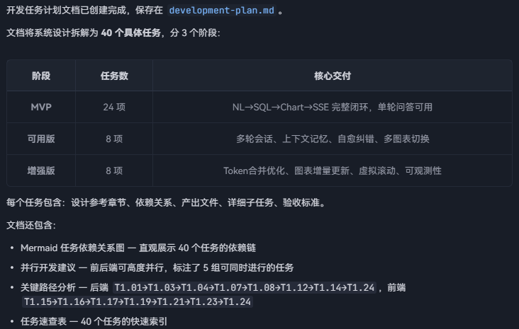 一个MCP+一份Rules,我让AI自动管了40个任务,一个没漏