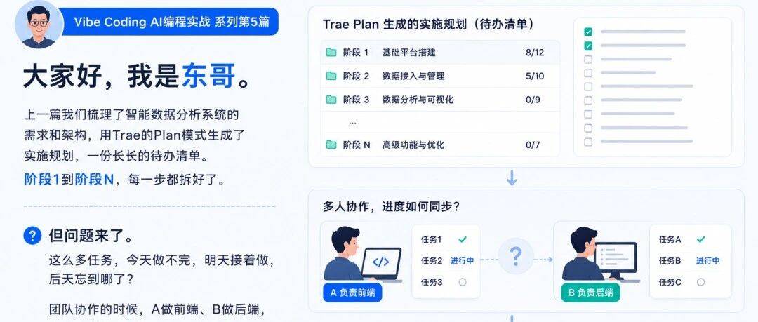 一个MCP+一份Rules，我让AI自动管了40个任务，一个没漏