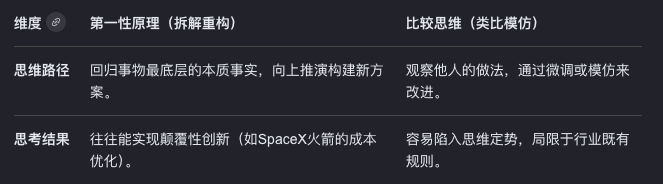 分享2个Vibe Coding必备的超实用Prompt。