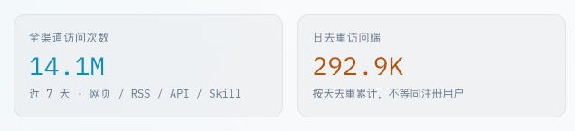 分享2个Vibe Coding必备的超实用Prompt。