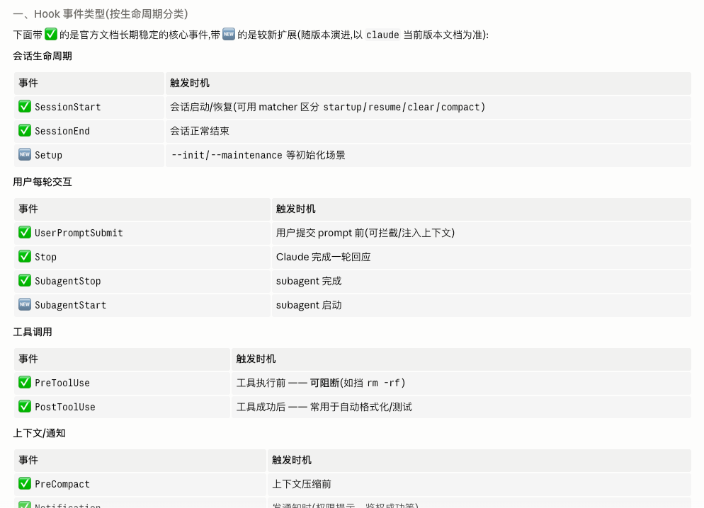想玩Loop Engineering,可以先从这6个Hook玩法开始。