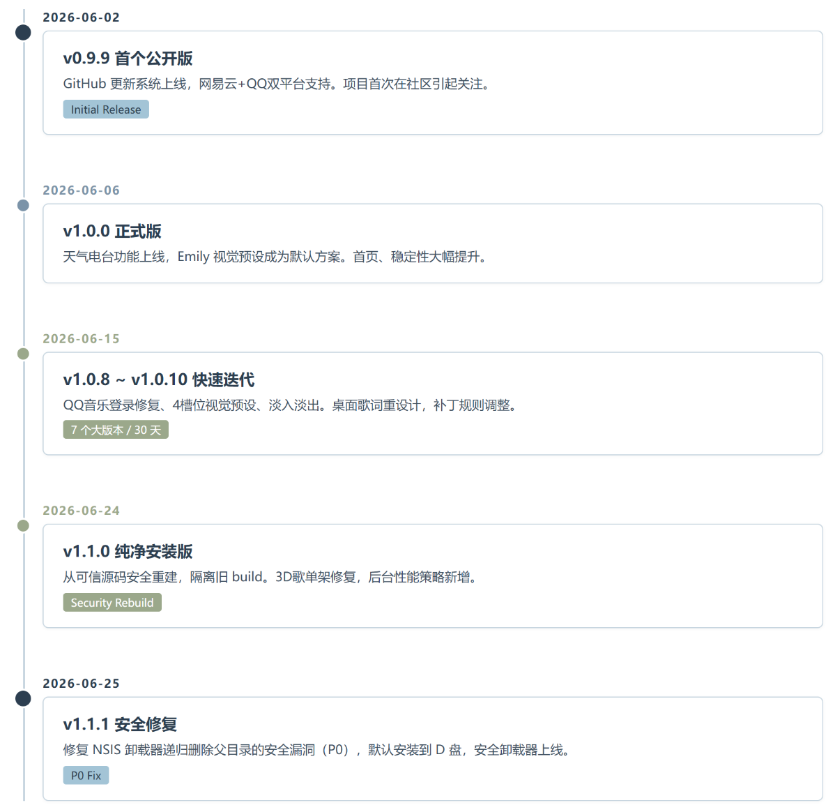 Mineradio:一个重新发明"听歌"这件事的 Windows 播放器