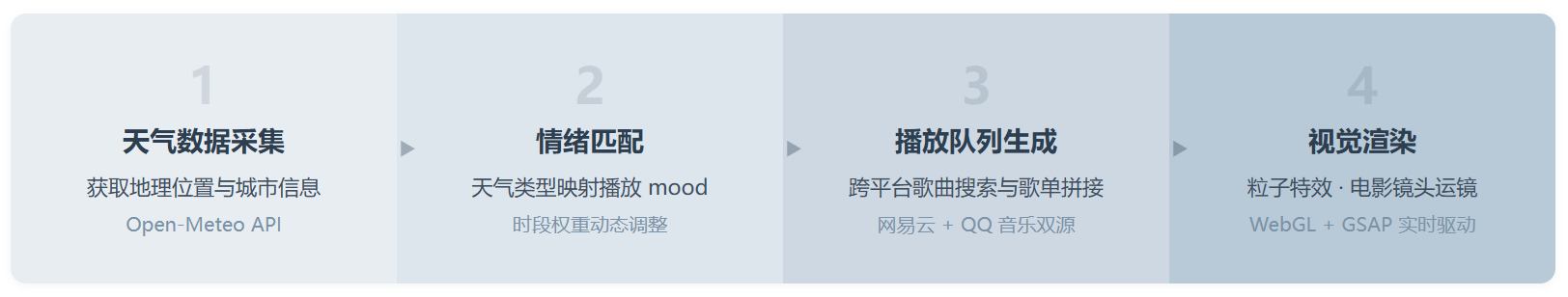 Mineradio:一个重新发明"听歌"这件事的 Windows 播放器