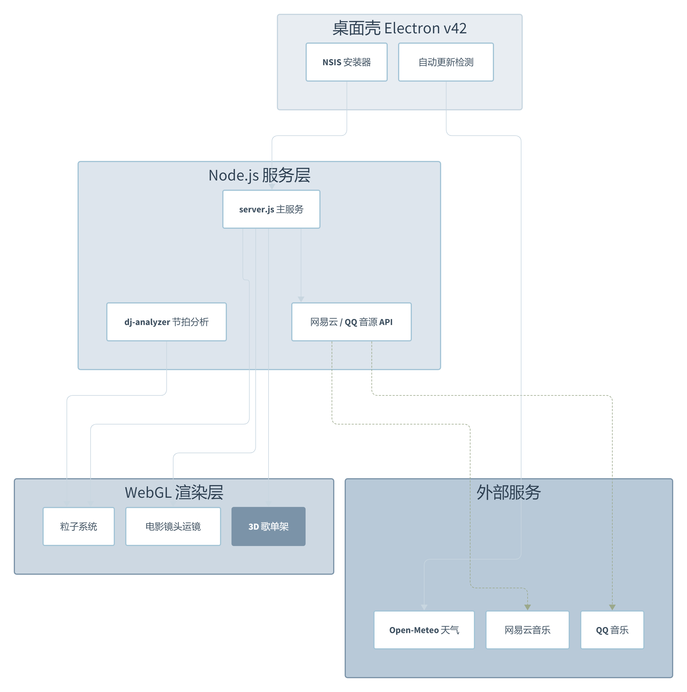 Mineradio:一个重新发明"听歌"这件事的 Windows 播放器