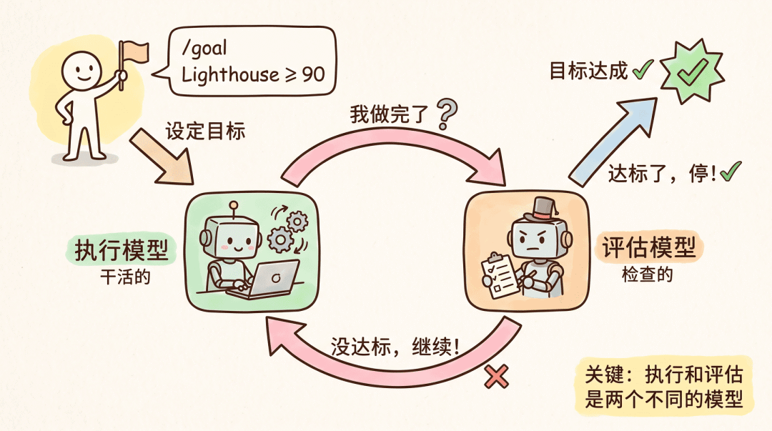 Claude 面试官:“提示词已死,Loop 称王!” 我冷笑:“不就是炒概念骗 token?” 她激动:“入职!我给你讲一遍”